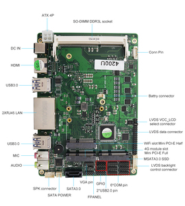 2Intel I211 Gigabit RJ45 LAN Core I5-4200U/I7-4500U Mini PC 8USB VGA + HD 6COM silenzio Computer Desktop industriale minuscolo PC - Product Image 3