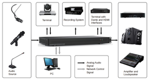 16x16 Digital <strong>Audio</strong> Processor with DANTE <strong>Audio</strong> Processor 12-ch Balanced MIC/linear <strong>Inputs</strong> and 12-ch Balanced Linear <strong>Outputs</strong> - Product Image 6