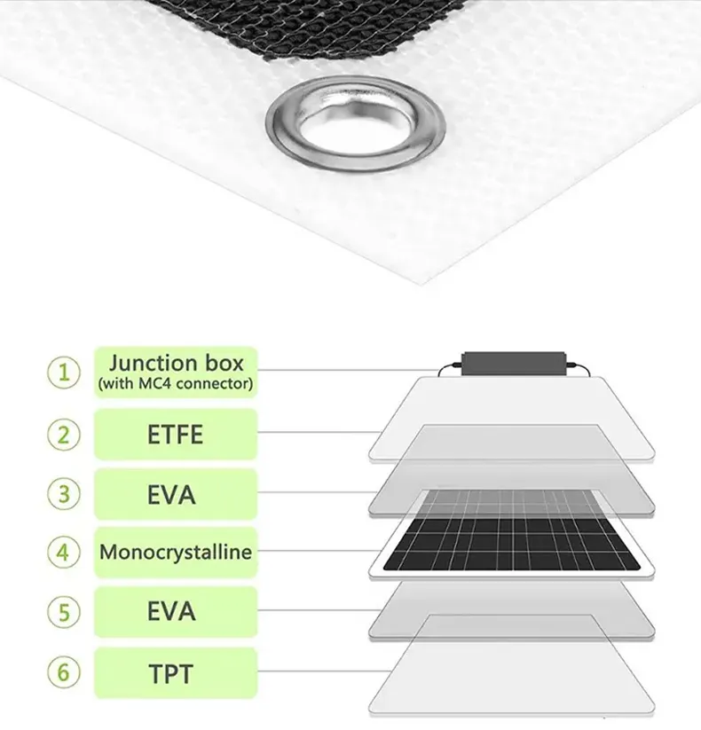 Jcn Hoge Efficiëntie 100W Monokristallijne Pv 18V Flexibele Fotovoltaïsche Paneel Transparante Flexibele Zonnepanelen