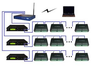 H803 TC подстветка мастер-контроллер используют Протокол Ethernet привод max 150000 пикселей управление max 255 рабов, поддержка DMX консоль - Product Image 6
