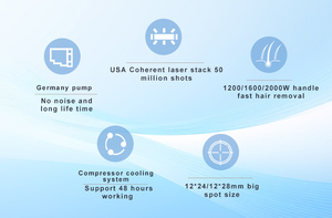 Mới nhất công suất cao <span class=keywords><strong>Diode</strong></span> Laser 808nm Ice Permanent 4 sóng <span class=keywords><strong>Diode</strong></span> Máy tẩy lông bằng laser CE phê duyệt - Product Image 6