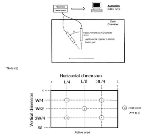 0,96 Zoll TFT buntes rundes LCD-Bildschirm modul - Product Image 4