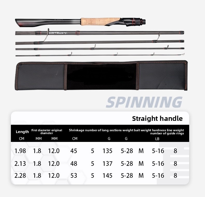 Straight Handle