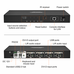TESmart 4 Port DVI <strong>KVM</strong> <strong>Switch</strong> Wholesale <strong>3</strong> Ways PC PS/2 Keyboard/Mouse and Monitor 1U <strong>KVM</strong> Switcher 4x1