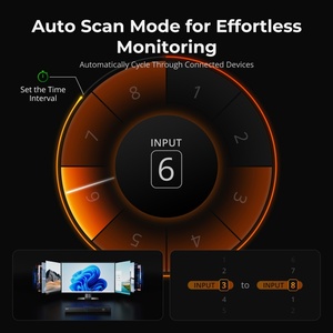 TESmart 8端口HDMI KVM交换机4K30Hz支持RS232/局域网控制KVM切换器