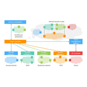 HW ATN910 serisi ATN910C-G ATN 910C 1 U 10GE Port SRv6 EVPN kablosuz taşıyıcı ağ Router ATN çok hizmet erişim yönlendirici - Product Image 5