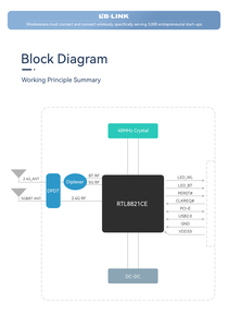 Solución Bluetooth inalámbrica integrada para portátiles, decodificadores de TV inteligentes, de la serie "Smart TV"