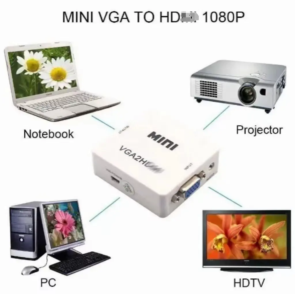อะแดปเตอร์แปลง VGA เป็น HDTV ขนาดเล็ก1080P สำหรับ PC แล็ปท็อป DVD ไปยัง HDTV