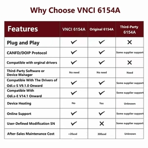Supporto VNCI 6154A può FD DOIP ultimo strumento di programmazione Online Offline Software - Product Image 6