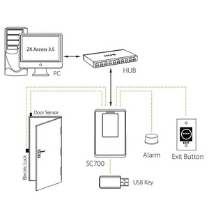 ZK SC700 di prossimità Smart RFID Card di controllo delle porte con sistema di gestione delle presenze del registratore dell'orologio - Product Image 4
