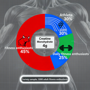 क्रिएटिन गुम्मीज़ 5000 मिलीग्राम क्रिएटिन Hcl gummies उच्च शक्ति सूत्र सक्रिय जीवन शैली समर्थन कारक सोलिटियो - Product Image 5