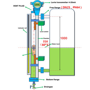 Magnético aleta de nivel tipo flotador indicador sensor transmisor 4-20mA líquido tanque de agua de alta temperatura - Product Image 1