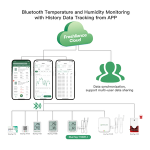 Không dây wifi Gateway Bluetooth nhiệt độ độ ẩm dữ liệu <span class=keywords><strong>logger</strong></span> iOS/Android App cho nhà kính - Product Image 4