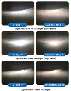 Brighter <strong>Led</strong> Headlamp H11 H7 H4 EMC Canbus H1 H3 <strong>LED</strong> Light Kit PSX26W <strong>PSX24W</strong> 5202 <strong>Led</strong> Fog Light - Product Image 6