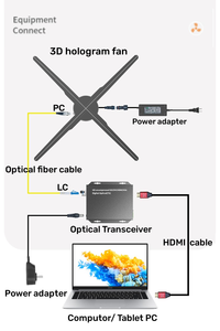 Компьютерный HDMI-синхронизация 3d светодиодный голограммный вентилятор ПК интерактивный 150 см 3d вентилятор голограмма проектор защита HDMI-INPUT - Product Image 3
