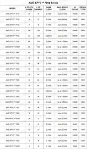 Placa base Rev 2,0 + EPYC 7452 7402 7352 7302 7282 7272 7262 7252 7D12 7v12 CPU procesador 8 canales RAM DDR4 memoria - Product Image 4