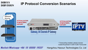 Transcodificador de audio Igateway 64 en 1 compatible con M3U M3U8 HLS HTTP RTSP SRT protocolo de escucha de llamadas utilizado para el sistema IPTV OTT - Product Image 6