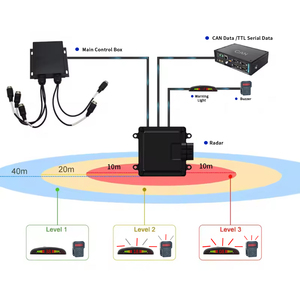 <strong>Collision</strong> Avoidance Alarm Blind Spot <strong>Detection</strong> Advanced Driver Assistance Vehicle Speed Detector radar Based <strong>System</strong> for Trucks - Product Image 6