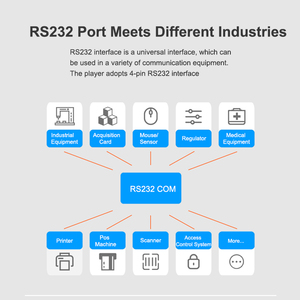 Rockchip DC3528 четырехъядерный с системой Android HD 4K Android Os USB Digital Signage Media Player Box