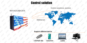 วิธีควบคุมระยะไกลสูงจอแสดงผลป้ายดิจิตอลอิเล็กทรอนิกส์ 4G หน้าจอโฆษณา LED กลางแจ้งกันน้ํา