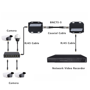 Ethernet Switch Extender Digital Network Transmitter <strong>BNC</strong> Coaxial <strong>Camera</strong> to <strong>IP</strong> Network Transmission Extender - Product Image 4