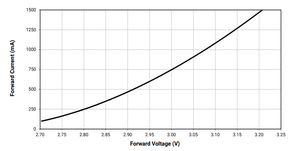 <strong>LED</strong> Components High Power <strong>LEDs</strong> White <strong>5000</strong> K MIN-CRI X Lamp XTEAWT <strong>LED</strong> lamp beads XTEAWT-00-0000-000000FE3 - Product Image 5
