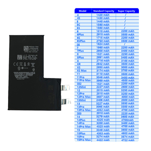 En iyi satış 4722mah yüksek kapasiteli XR XS MAX 15PM cep telefonu şarj edilebilir pil cep iPhone 15 Pro Max pil cep - Product Image 2