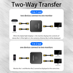 Conmutador bidireccional HDMI, interruptor bidireccional de 2 puertos, 4K, HDMI 2,0, 2x1, 1x2, divisor de dos vías, entrada 1/2, portátil