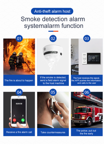 PGST新版GSM/WIFI办公安全报警系统防盗报警短信提示电话功能ABS包括监控 - Product Image 6