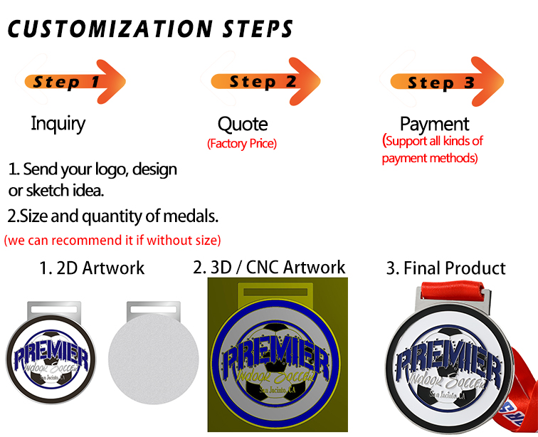 ขั้นตอนการปรับแต่งเหรียญรางวัลของคุณ