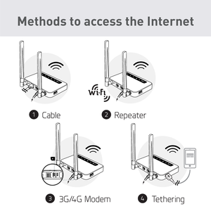 GL-X750V2 Software entwicklung Simcard Payment Gateway Branchen lösung Iot Sim-Karten Esim 5G 4G Iot Gateway - Product Image 3