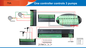 Konstantdruck-Wasser versorgungs system 7-Zoll-Touchscreen-Controller für mehrere Pumpen - Product Image 3
