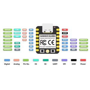 Seeed Studio XIAO ESP32C3 scheda di sviluppo al modulo di riconoscimento della visione supporta la programmazione Python.
