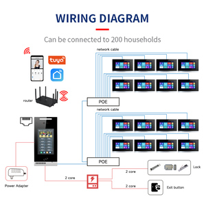 Two-way Voice <strong>Intercom</strong> Outdoor Waterproof Camera <strong>Intercom</strong> <strong>Wireless</strong> Multi Apartment Doorbell - Product Image 6