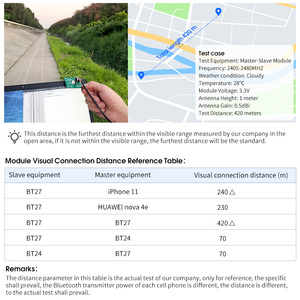 DX-SMART BT24W Slave modulo Bluetooth con Antenna esterna per Arduino BLE5.1 Wireless ricetrasmettitore Bluetooth modulo informazioni