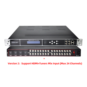 DMB 8820E DVB-System H264 H265 4 8 12 16 20 24-Kanal-HDM-I-zu-IP-UDP-Multicast-Video-Multiplexer-Encoder - Product Image 6