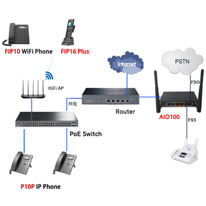<strong>IP</strong> PBX sip voip <strong>ip</strong> phone pbx system AIO100 2 FXO port with voip gateway for small enterprise - Product Image 6