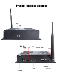 Бесплатная облачная CMS Android Digital Signage Media Player Box - Product Image 4