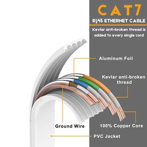 Patch Cord Cat7 Ethernet-Kabel flache Netzwerk-Kabel Computerkabel mit Rj45-Anschlüssen für Router - Product Image 4