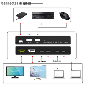 8k60hz DP KVM switch cable USB 2 puertos Monitor dual 2in1 out HDMI KVM Switch para reuniones hogar HDMI KVM Switch
