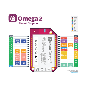 热卖MT7688 OpenWrt Linux开发板物联网和洋葱Omega2 + 带安卓操作系统的板 - Product Image 3