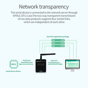 Datalogger Multi-mode Mini Gateway modulo dati Ethernet Gateway di acquisizione del dispositivo - Product Image 2