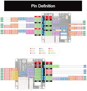 Aismartlink Luck-Fox Pico Ultra RV1106 Linux-Mikro-Entwicklungs board, integrieren ARM-Cortex-A7/RISC-V MCU/NPU/ISP-Prozessoren - Product Image 5