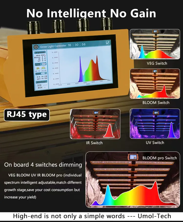 複数のスペクトルは、UV IRフルスペクトルLEDグローライトバーと温室LEDグローライトUVIR用の高ppfdでライトを成長させます