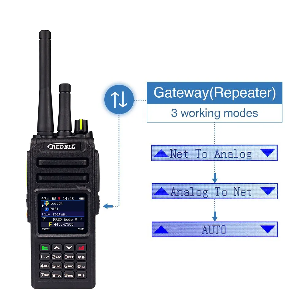 Radio analógica POC 4G, modo Dual, comunicación automática, modo mixto, resistente al agua