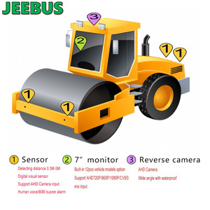 Asistente de conducción Cámara de respaldo Vehículo Camión Estacionamiento Sensor Sistema de monitoreo con 7 monitores de uso para tractor de granja Reaper - Product Image 2