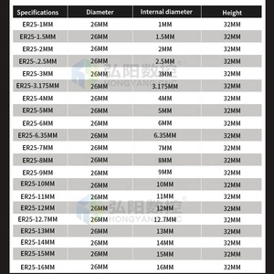 高品质 ER25 弹簧夹具夹头卡盘铣床夹具套件用于数控铣削车床刀具或主轴 - Product Image 6
