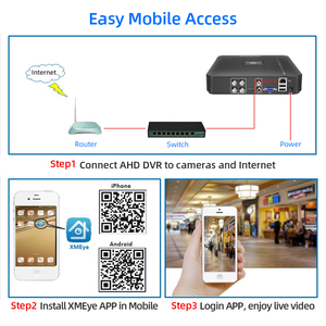 Hiseeu 8频道DVR AHD数字录像机安全闭路电视系统迷你DVR 5IN1闭路电视套件VGA高清多媒体安全系统NVR - Product Image 4