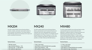 Good Price MX204-HWBASE-DC-FS 400 Gbps Capacity Stackable Juniper Routers SNMP VPN QoS Functionality 1000mbps Max <strong>LAN</strong> Data Stock - Product Image 6