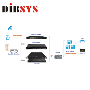 Iptv hotel vod middelware ip tv box android with cloud management platform - Product Image 6